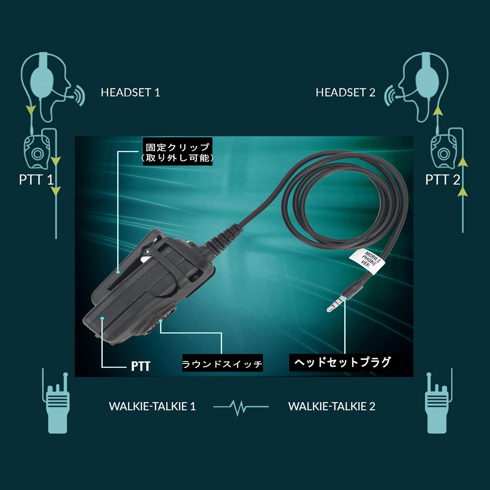 Amazon.co.jp: JinBling【Z正規品】PTTスイッチ ptt スマートフォン